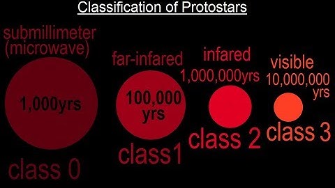Astronomy - Ch. 18: The Birth of Stars (10 of 11) Classification of Proto Stars