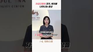 자궁근종의 크기, 위치별 나타나는 증상