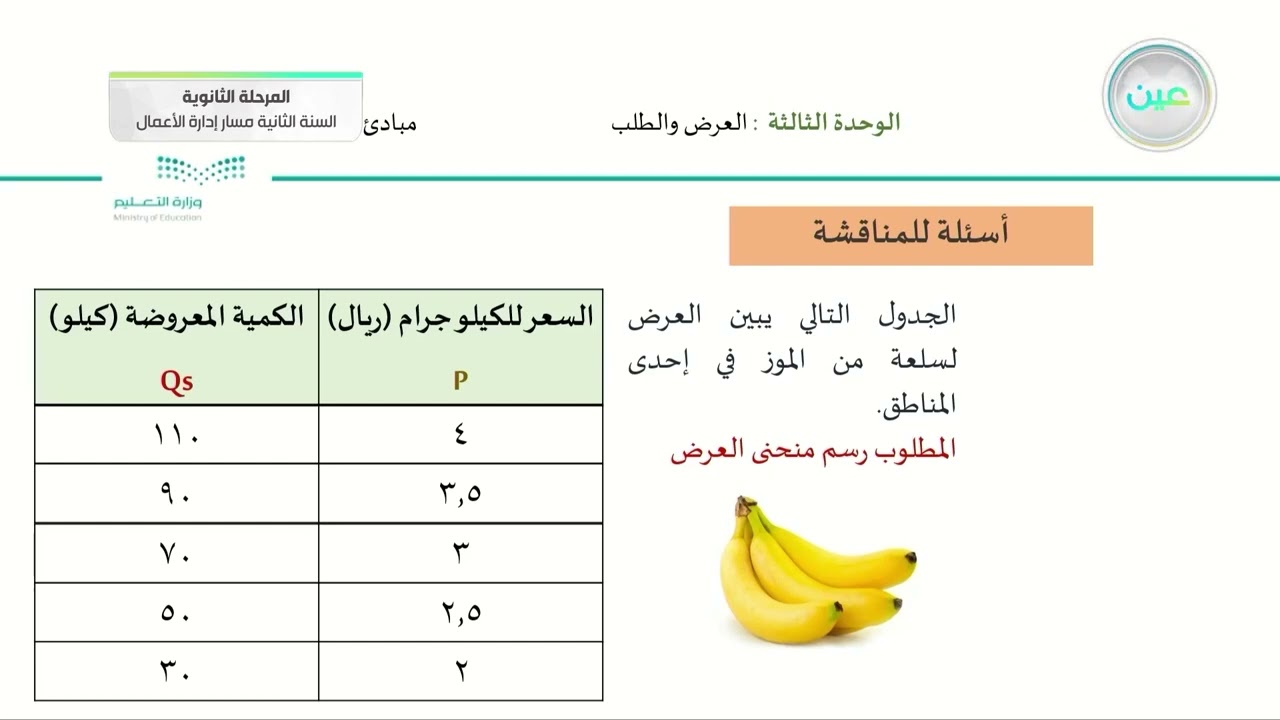 منحنى العرض - مبادئ الاقتصاد - مسار إدارة الأعمال - السنة الثانية