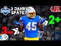 2023 Draftnoten - 3 Jahre später | AFC West