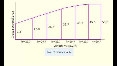 MEO CLASS 4 AND 2 NAVAL ARCHITECTURE AND SHIP CONSTRUCTION. LESSON - 14