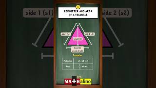 Perimeter and Area of a Triangle Cheat Sheet