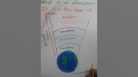 Grade 7 Science Atmosphere Part 1