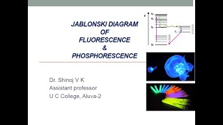 Jablonski diagram of Fluorescence and Phosphorescence