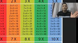 Easy techniques to read, count & memorise Times Tables in English. screenshot 5