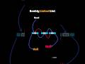 doubly linked  list in Data structure Algorithm #dsa #shorts #codingtips