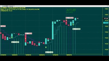 PERFECT TRADING CHART CODE : 3*1383 AMIBROKER AFL FORMULA