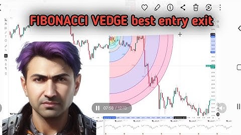 Master Trade Entry & Exit Strategies Using Fibonacci Spiral & Fib Wedge Tools on TradingView