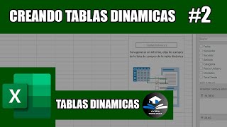 Excel Profesional | Como crear Tablas Dinamicas