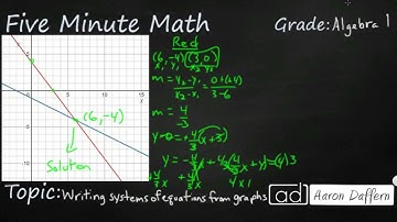 Algebra 1 Writing Systems of Equations from Graphs