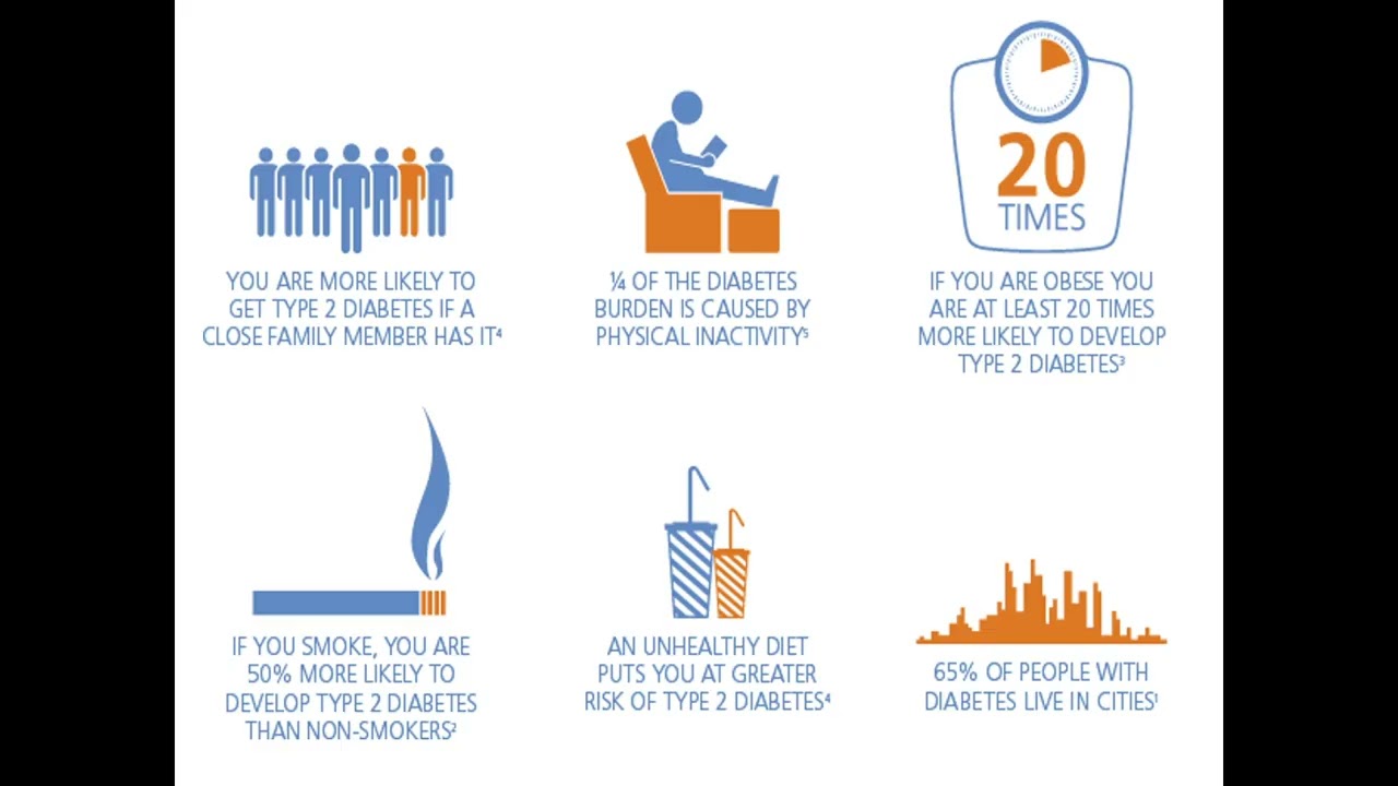 1- Assessment and Management of Patients With Diabetes (Part 1)