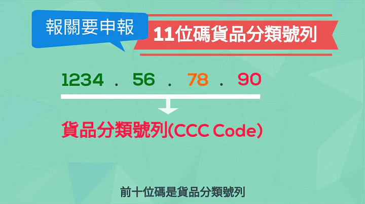 進出口貨物稅則分類介紹懶人包 - 天天要聞