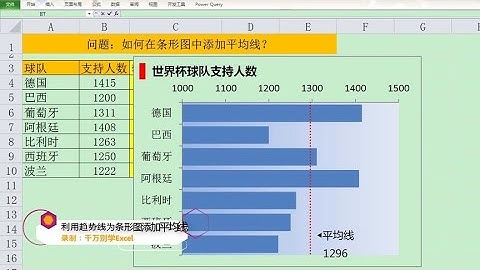 Excel教學 | Excel的条形图中添加动态平均线，利用趋势线