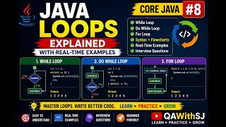 Java Loops Explained | While Loop, Do While Loop & For Loop with Examples | Core Java #8