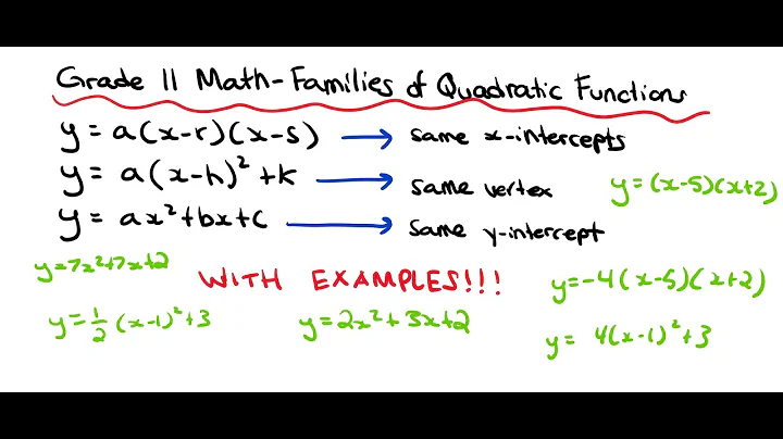 Grade 11 Math - MCR3U - Families of Quadratic Functions
