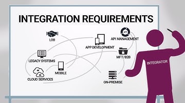 Axway Hybrid Integration Platform Explainer Video