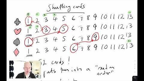 Card shuffles - Analysis, Random Walks and Groups
