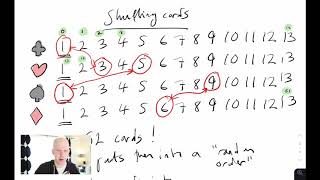 Card shuffles - Analysis, Random Walks and Groups