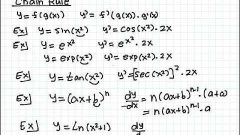 UBC Math 101 tutor U-Substitution method 1 Video tutorial 33