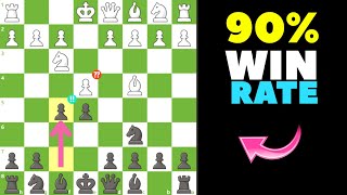 Rousseau Gambit Trap – 90% Win Rate Deadly Chess Opening | Win Fast