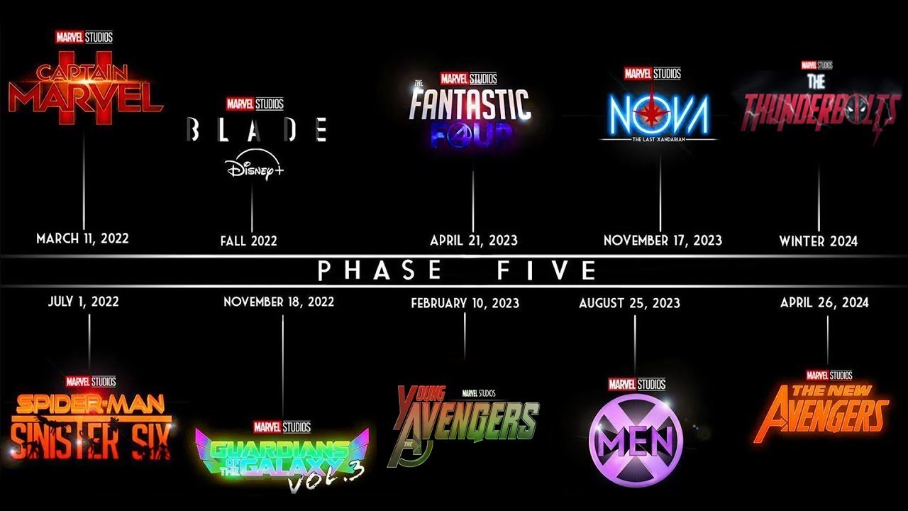 Marvel movies 2022