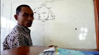 Master plan bisnis Eco racing eco farming
