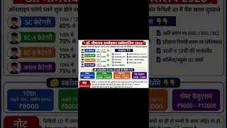 ambedkar scholrship #viral #motivation #gurugram #scholarship #upsc #education Gurugram