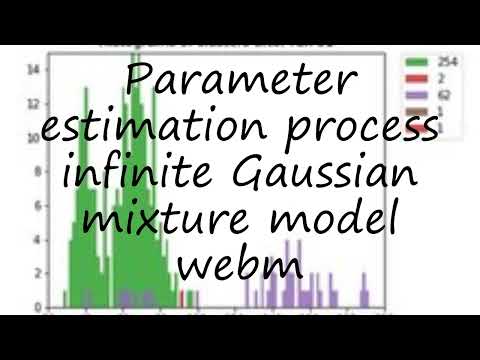 How to pronounce Parameter estimation process infinite Gaussian mixture model webm in English?