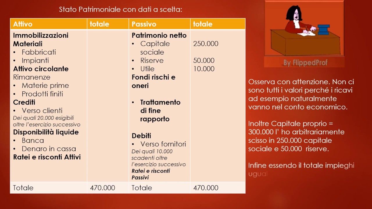 Economia aziendale impariamo il bilancio con dati a scelta esercitazione  con vincoli sulla traccia - YouTube