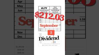 ULTY Dividend Log 9/5/25 #shorts #ULTY #dividend #stocks #coveredcall #YieldMax #高配当 #米国株 #NISA