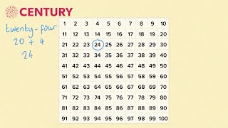Write Numbers up to 100 | Primary Mathematics