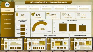 Office Workflow Efficiency Dashboard in Power BI