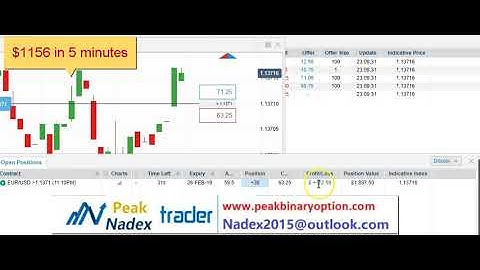 nadex 5 minute binary strategy: $1156 in 5 minutes by trading eur/usd