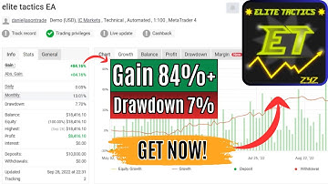 Elite Tactics EA MT4 | Safe, Verified, No Martingale Forex Robot
