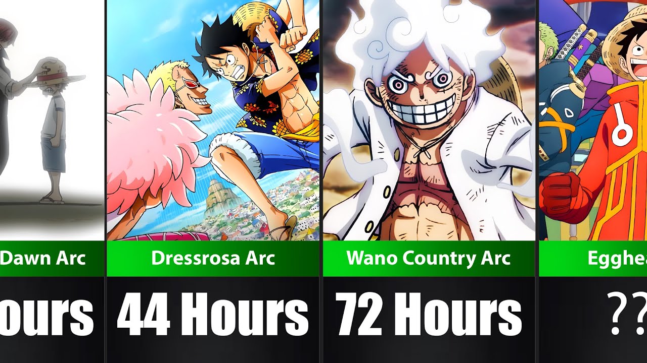 how-long-it-takes-to-watch-every-arc-in-one-piece-youtube