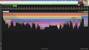 Pyroscope internals and Using Pyroscope for real-time view of Cloud/Serverless Applications