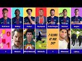 PSG Comparison Doué Vs Dembélé Vs Vitinha Vs Mbappé Vs Kvaratskhelia Vs Hakimi Vs Fabián Ruiz