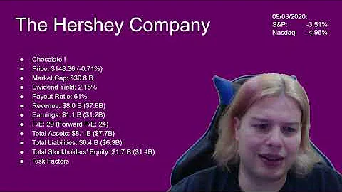 Hershey Stock Analysis (HSY) | Dividend Investing