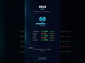 NEAR Protocol: AI's Future or a $3 Billion Valuation Mystery?