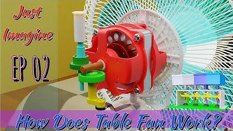 Just Imagine. Episode 02- How does an Oscillating Fan work?
