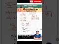Railway Science - Gravitional Force (गुरूत्वाकर्षण बल) के प्रश्न | RRB Group D Science