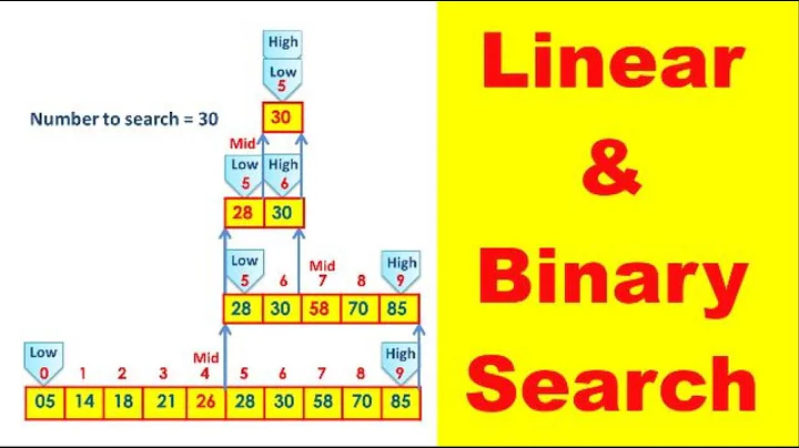 Linear and Binary Search in Java