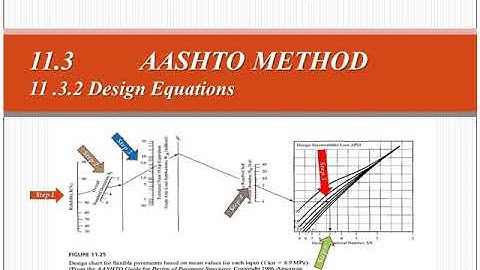 Pavement sructural design 7, flexible structural design, Design Equations 2
