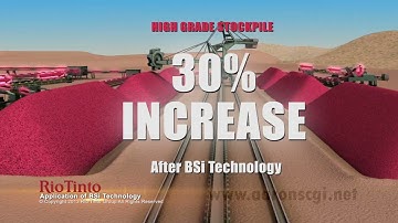 Animation of Rio Tinto