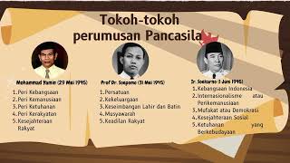 Perubahan Sila Pertama Pancasila #pancasila #sejarahindonesia #generasimuda #mahasiswa 
