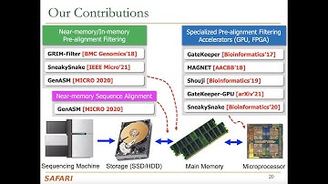 Accelerating Genome Analysis: A Primer on an Ongoing Journey; Research Highlight @RECOMB