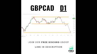 Gbpcad Daily Time Frame Trade Setup