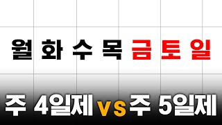 주 4일제 vs 주 5일제 당신의 선택은?