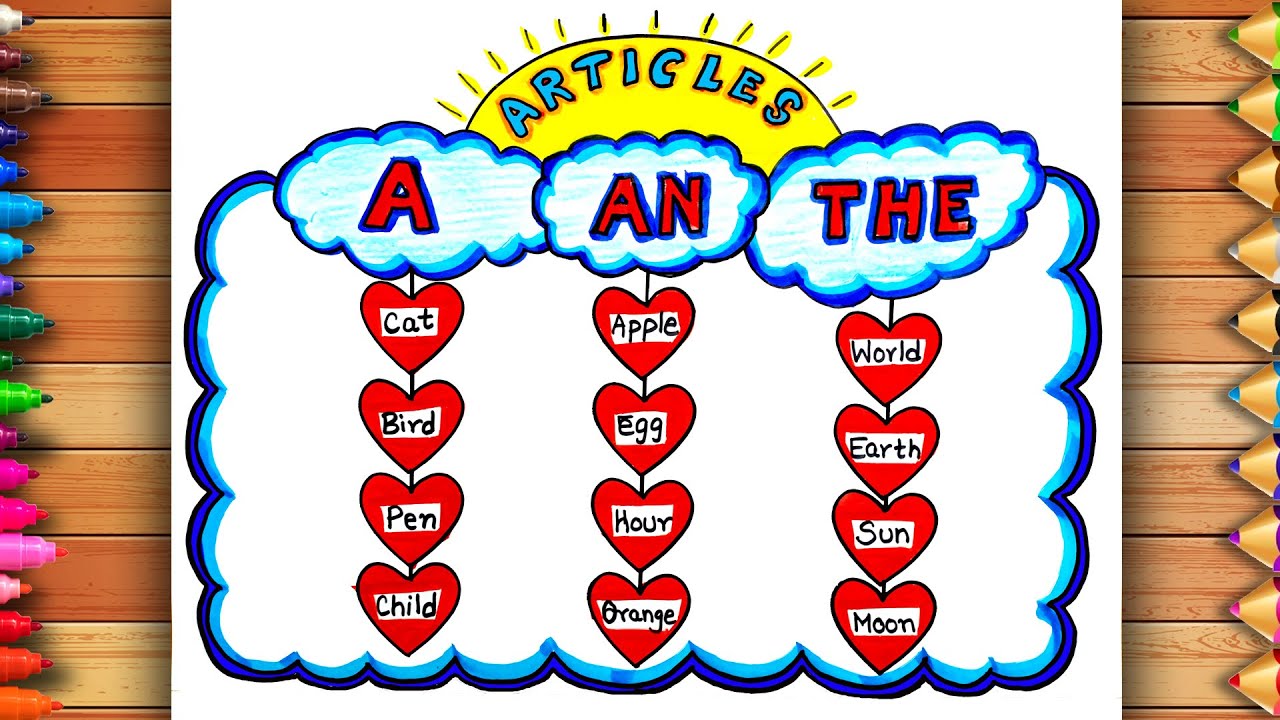 Easy Articles Chart | Articles Chart | English Grammar Chart | Articles ...