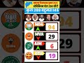 2029महाराष्ट्र चुनाव ओपिनियन पोल: NDA, MVAऔरAIMIMमें किसकी लहर?पूरी रिपोर्ट!#maharashtraelection2029